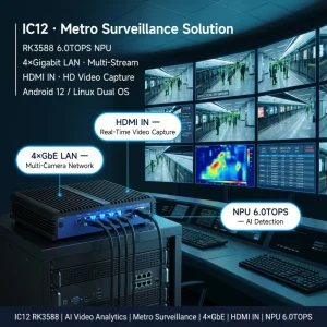 Valano IC12 Powered by RK3588 Android Linux Mini PC HDMI in 4 LAN AI Computing NPU Box for Railway Station Video Capture